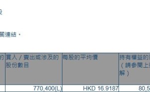 国药控股(01099.HK)获FMR LLC增持77.04万股