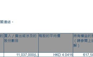太平洋航运(02343.HK)遭M&G Plc减持1103.7万股