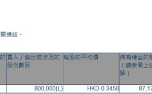 星悦康旅(03662.HK)获股东宋浩东增持80万股