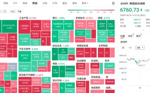 韩股跌逾2% 三星电子跌逾7%