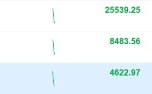 恒科指跌3%