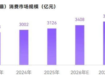 2026抖音宠物消费新图景：猫经济强势领航，小众赛道破局增长