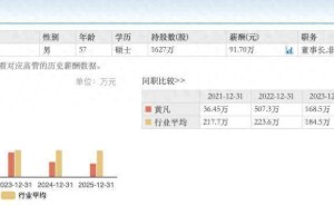 五洲医疗中期营收降6.4%利润增46%，董事长黄凡薪酬4年缩水八成