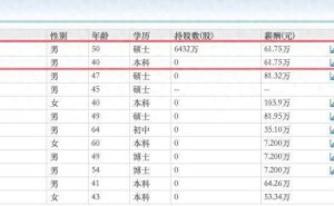 丰倍生物2026上半年营收大涨，董事长平原与总经理李寅薪酬三年持平