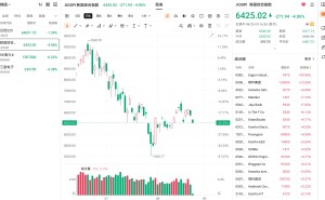 韩股跌幅超4%