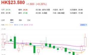 三天涨20%！东方甄选赚麻了