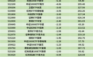 ETF资金榜|资金流出中证500ETF、科创100ETF、中证1000ETF