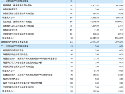 预算与业务系统联动：三层次防线构建，三原则把控超支例外