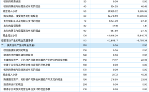 预算与业务系统联动：三层次防线构建，三原则把控超支例外