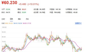 19倍！英维克引爆液冷