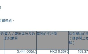 中国数智科技(01796.HK)获股东谢兆凯增持344.4万股