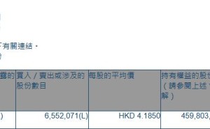 太平洋航运(02343.HK)遭Pzena Investment Management, LLC减持655.21万股