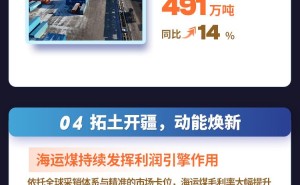 一图看懂易大宗2026年中期业绩亮点