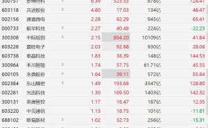 A股CPO概念股普涨，剑桥科技张超8%
