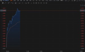 港股异动丨中广核电力涨超6%，中期利润表现稳健，Q2增长尤为突出