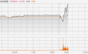 富时中国A50期指涨1%