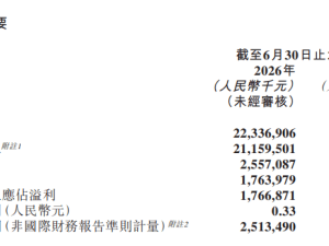 张勇之子入局海底捞，创始人回归掌舵，2026上半年财报显复苏迹象