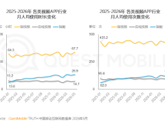 长视频遇冷短剧崛起：爱奇艺盈利不再，商业模式遭短剧冲击何去何从