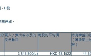 恒瑞医药(01276.HK)获GIC Private Limited增持384.38万股