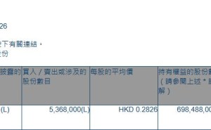 非凡领越(00933.HK)获China Orient Asset Management (International)增持536.8万股