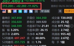 美股异动｜财捷盘前大跌11.8% 季报超预期难敌前景暗淡 2027财年指引远逊预期