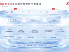 京东物流“超脑”大模型3.0登场：AI全程“掌舵”供应链全链路