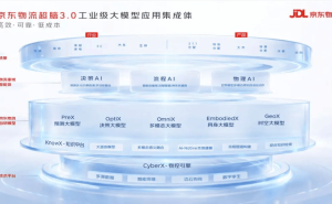 京东物流“超脑”大模型3.0登场：AI全程“掌舵”供应链全链路