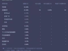 电商渠道卖饮料：GMV虚高利润薄，品牌与经销商如何破局求生？