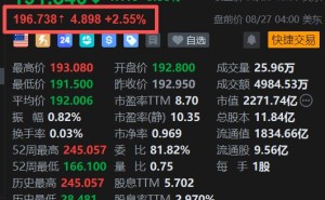 美股异动丨丰田盘前涨2.55% 差异化施压供应链降本