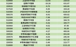 ETF资金流|资金净流出科创50ETF、上证50ETF、创业板ETF等