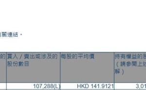 创科实业(00669.HK)遭Richman Steven Philip减持10.73万股