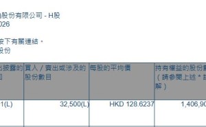 凯莱英(06821.HK)获南方基金增持3.25万股