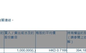 永胜医疗(01612.HK)获主席兼执行董事蔡文成增持100万股