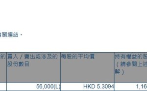 远大医药(00512.HK)获执行董事兼主席唐纬坤增持5.6万股