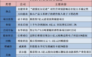 公告精选︱德明利：上半年净利润60.17亿元 拟10股转增4股派15元；和达科技：拟不超1.5亿元建设产业基地