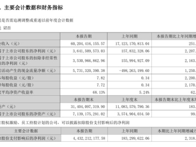 香农芯创半年报亮眼：净利大增2207.2% 存储周期高景气或延续至2027年