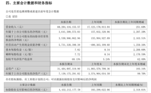 香农芯创半年报亮眼：净利大增2207.2% 存储周期高景气或延续至2027年