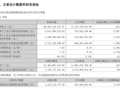 香农芯创半年报亮眼：净利大增2207.2% 存储周期高景气或延续至2027年