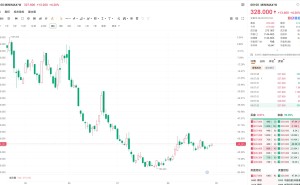 港股异动｜Minimax涨逾4% 港股通昨日净买入8.78亿港元 连续4日净买入
