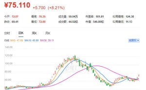 覆铜板人气股，两连板！