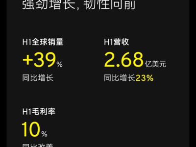 莲花集团2026上半年：销量营收双增，净亏收窄，业务与架构双优化