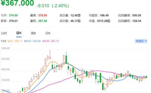 杰富瑞力推一家中国半导体龙头
