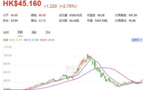 一年7涨！龙头涨价函又砸来了