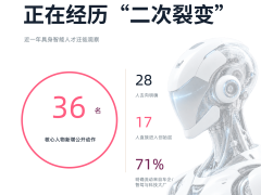 2026年具身智能：核心人才流动，产业能力重组下的新趋势观察