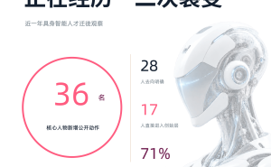 2026年具身智能:核心人才流动,产业能力重组下的新趋势观察