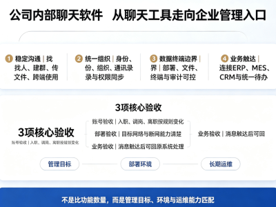 企业聊天软件选型指南：从基础沟通到业务融合的四级进阶之路