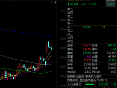 立讯精密成机构调研热门股！集热门题材于一身，多家企业调研情况曝光