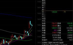 立讯精密成机构调研热门股！集热门题材于一身，多家企业调研情况曝光