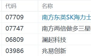 港股异动丨存储芯片股集体下跌，两倍做多海力士跌超6%
