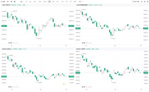 日韩股市周一低开 SK海力士跌超4%